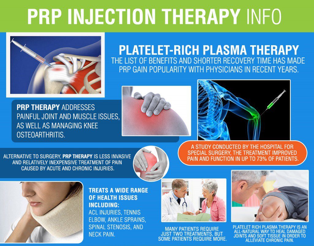 Regenerative Medicine  Horizon Ortho Rehab & Diagnostics